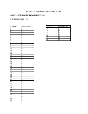 GRADE 8 ALL SUBJECT ANSWER KEY.pdf